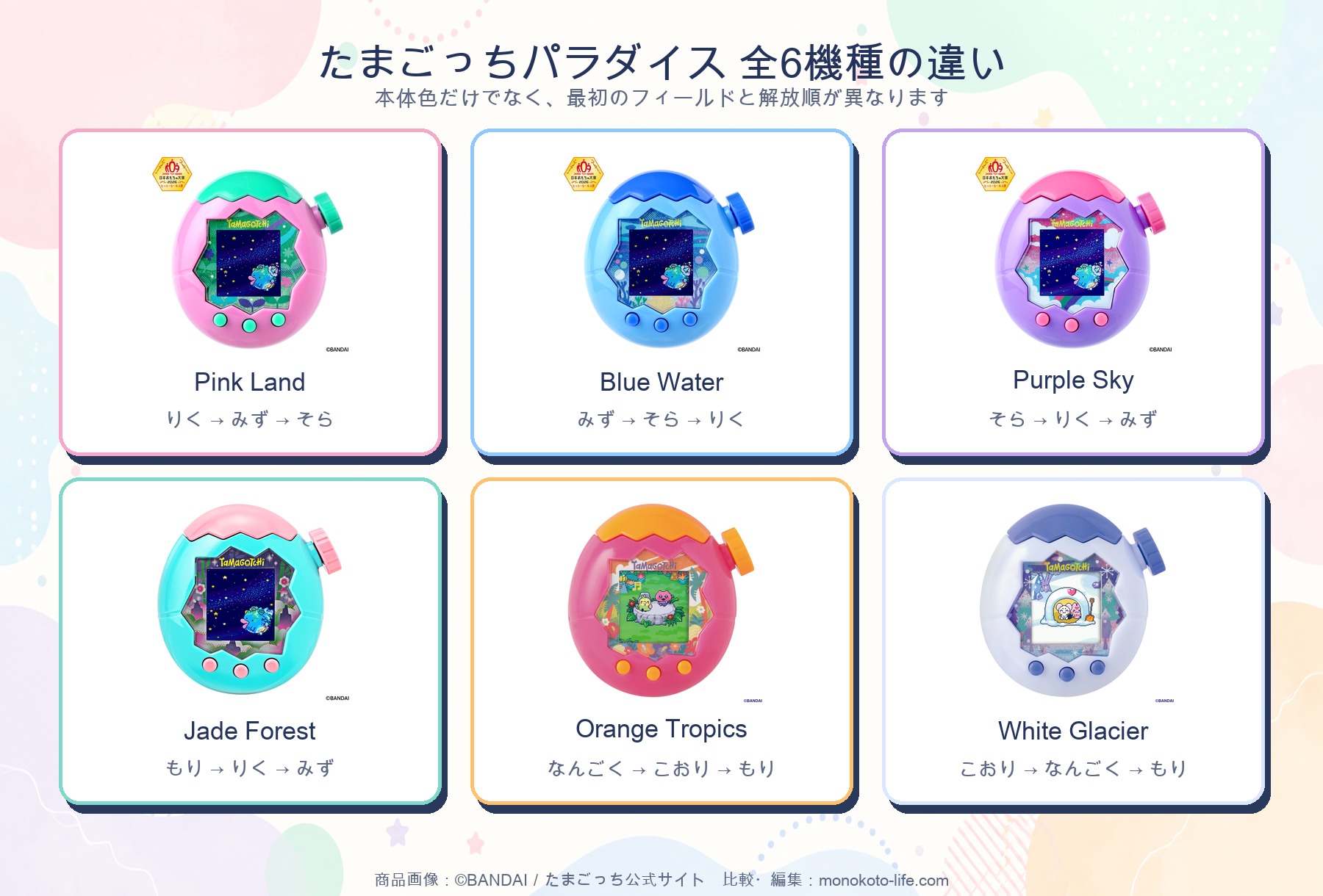 たまごっちパラダイス全6機種とフィールド解放順の比較